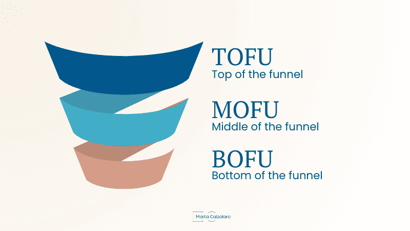 Funnel Marketing: Cos'è e Come trasformare i visitatori in clienti 2